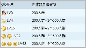 如何快速升级新申请的低级QQ小号？